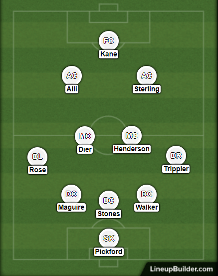 England World Cup lineup