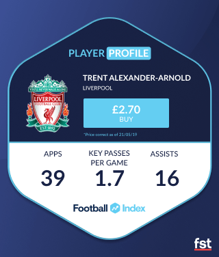 Alexander-Arnold Football Index player profile