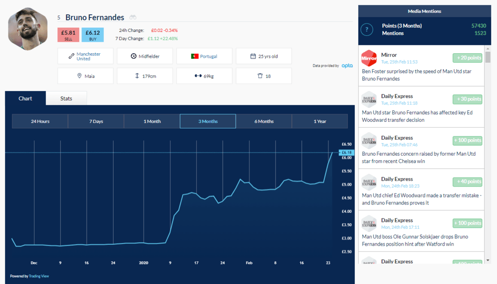 how can you make money on football index