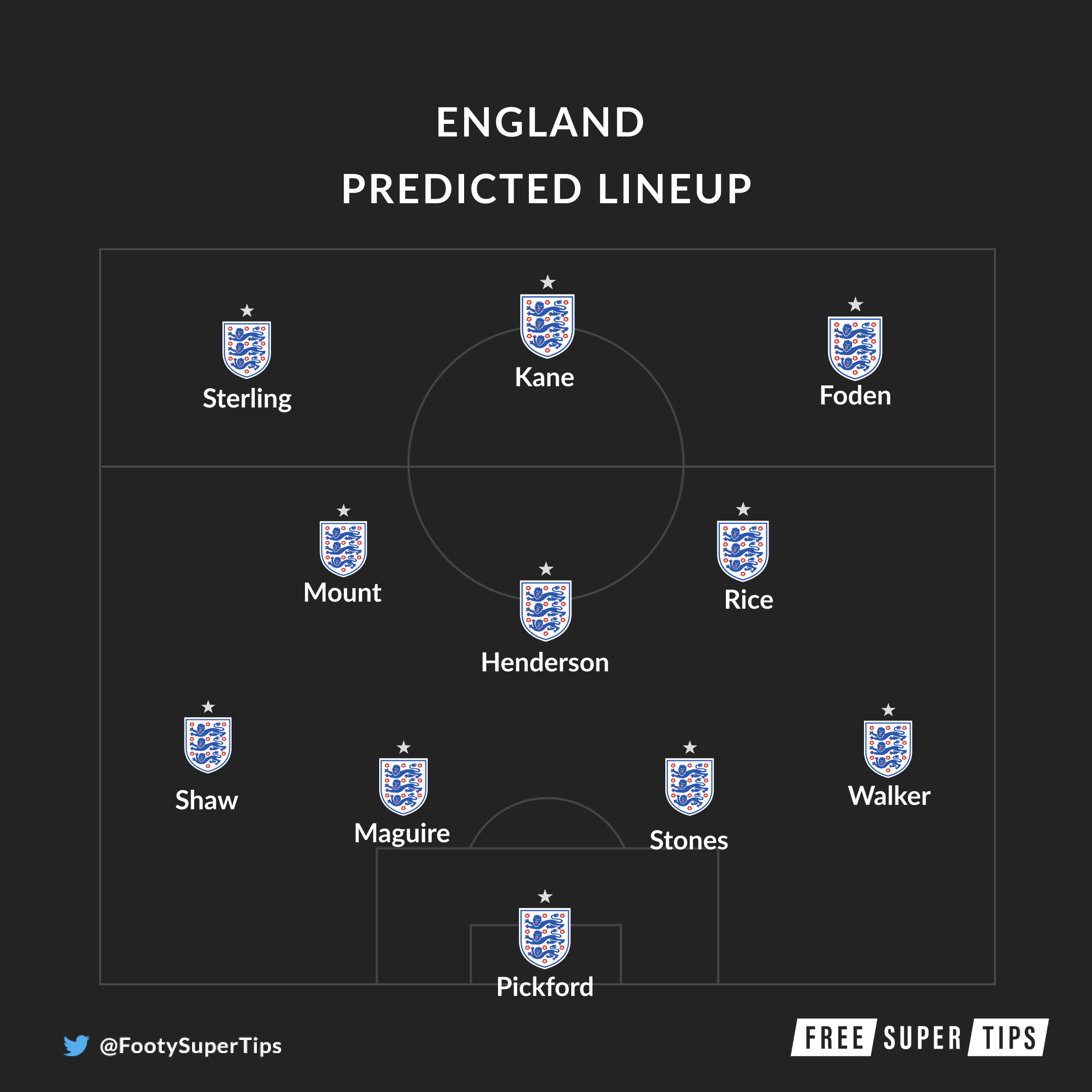 England predicted lineup