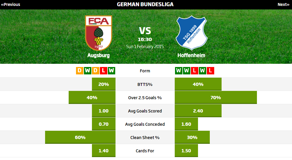 Augsburg vs Hoffenheim Tip - Free Football Tips