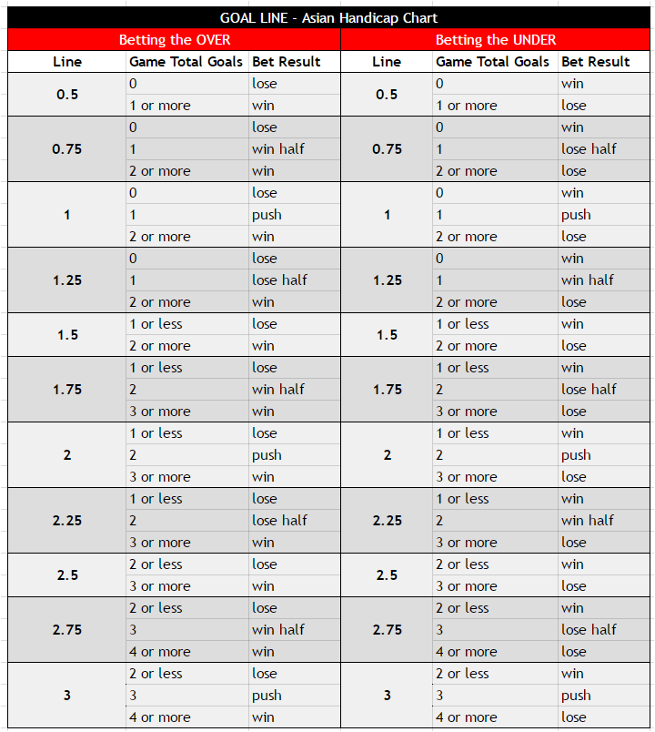 Asian Handicap Chart