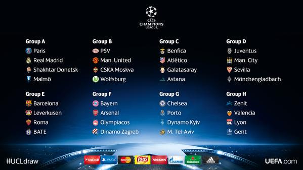 Champions League Draw