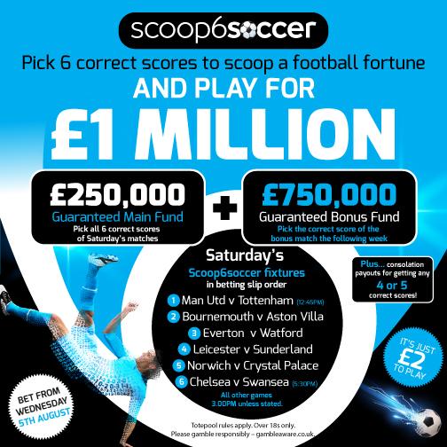Betfred Scoop6 Soccer Predictions - Round 7