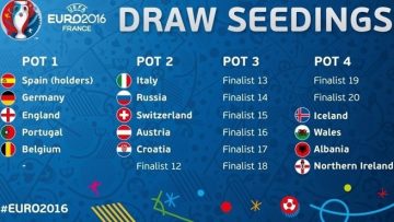 Euro 2016 Finals Draw France 2016