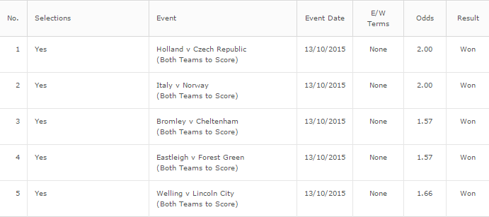 16/1 BTTS Acca Wins!