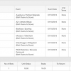 29/1 BTTS Acca Wins!