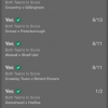 22/1 BTTS Acca Wins!