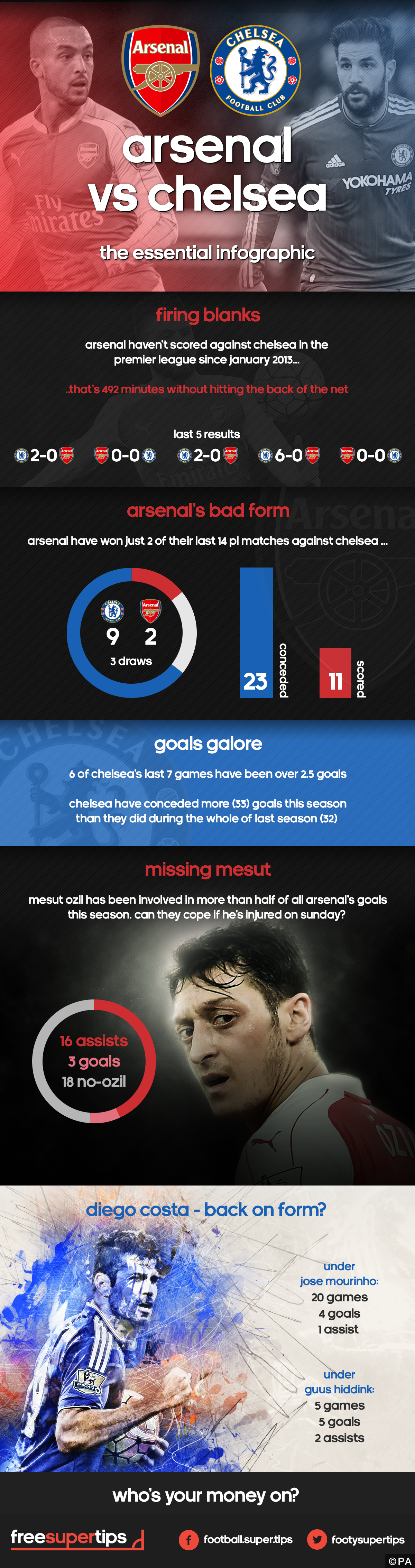 Arsenal_Chelsea_Infographic