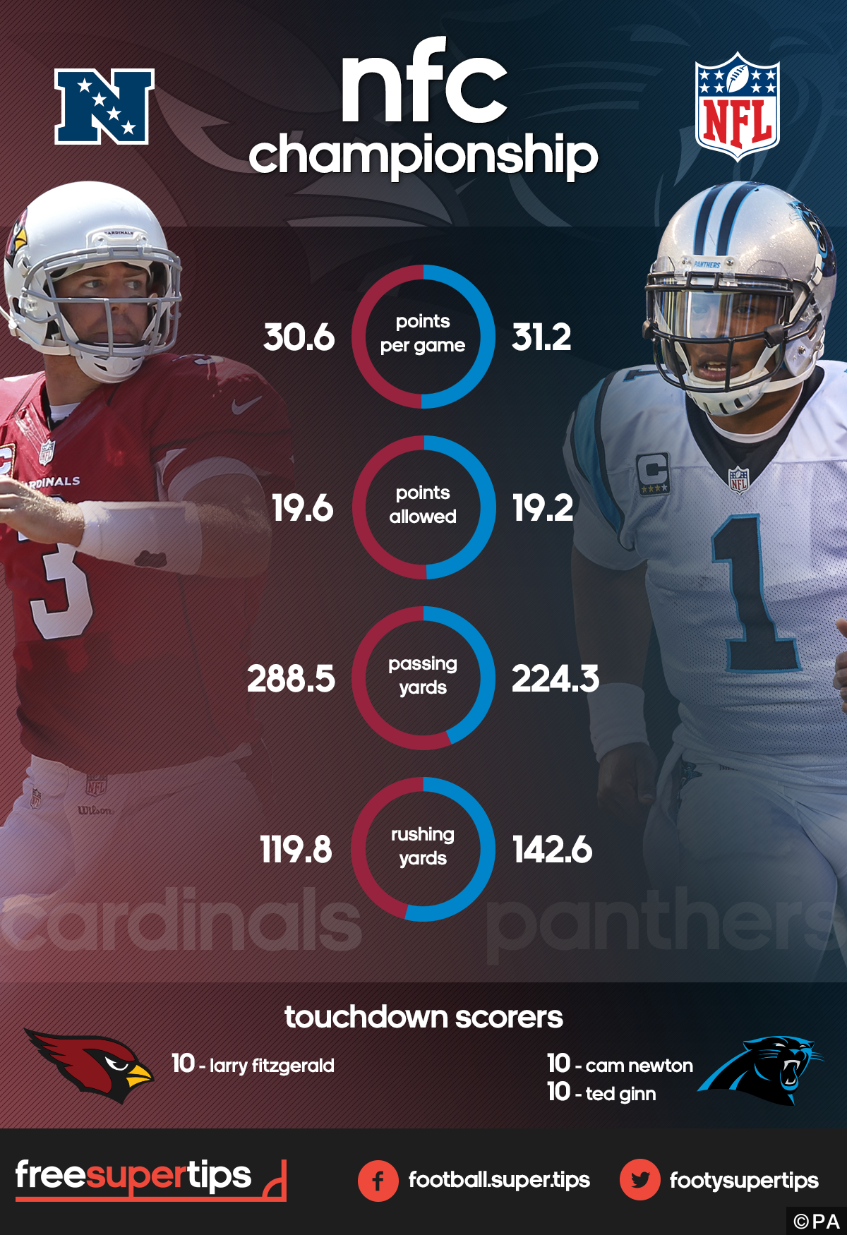 Nfc championship game statistics