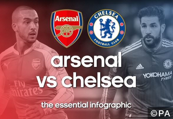 Infographic: Arsenal v Chelsea