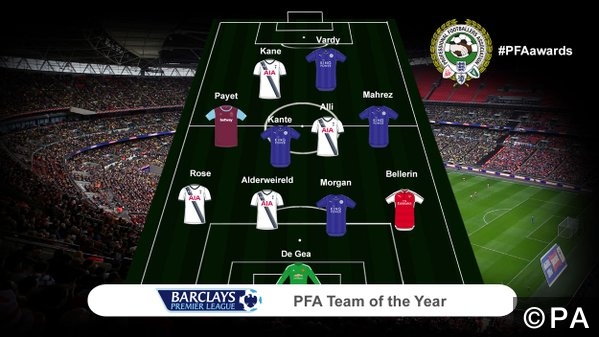 The Premier League Team Of The Year 2016