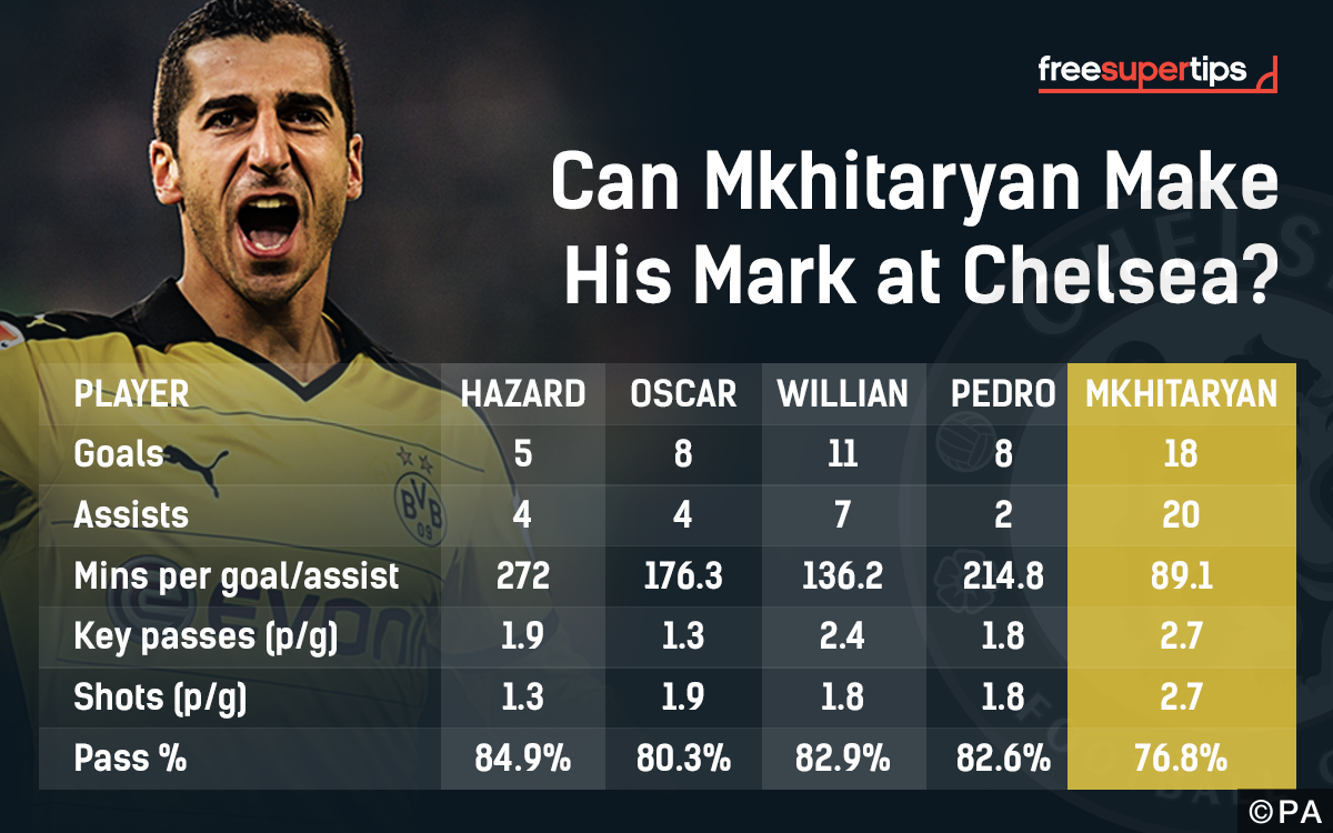 mkhitaryan