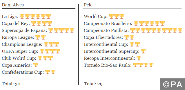 Dani Alves & Pele honours