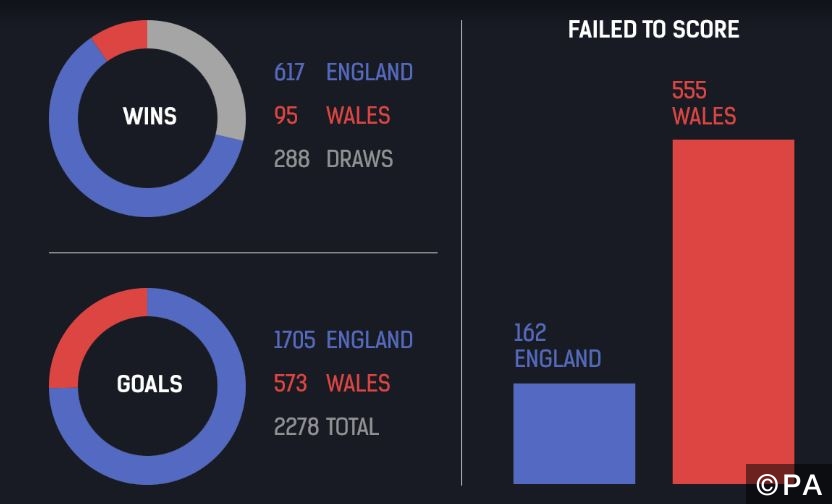 Engstats