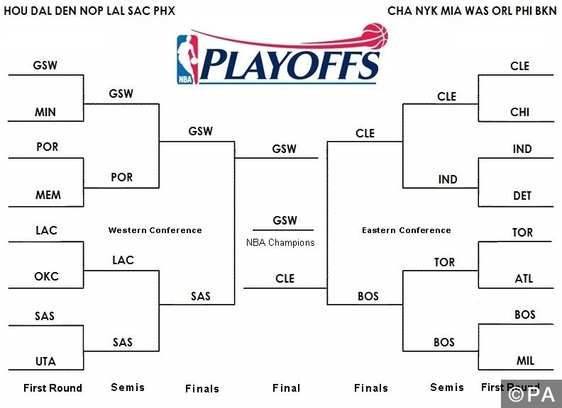 NBA Playoffs Seeding Predictions for the 2016-17 NBA Season - Page 9