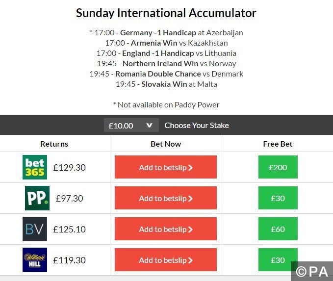 12/1 International Acca Lands - 6 Winners in 8 Days!