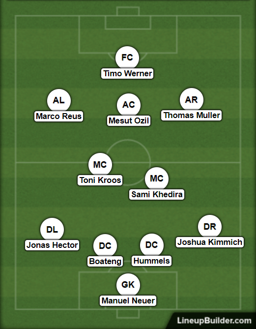 Germany Best XI