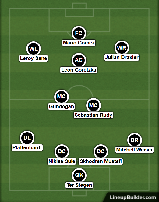 Germany Back Up XI