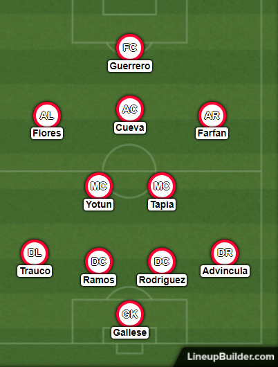 Peru Line Up