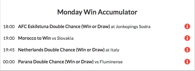 10/1 Football Accumulator Lands on Monday!