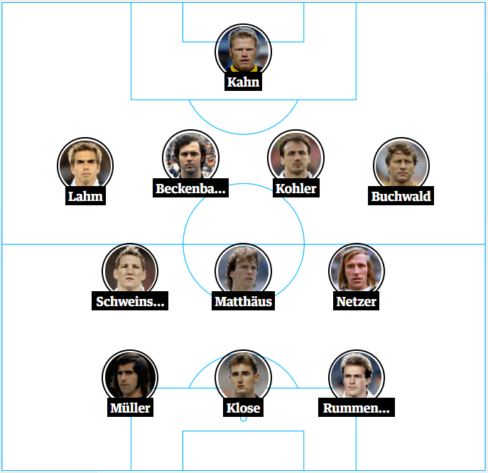 Germany Best Ever XI