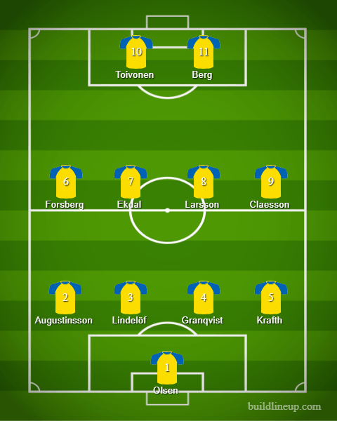Sweden Starting Lineup
