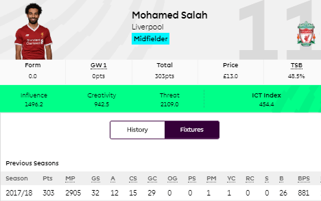Mohamed Salah FPL