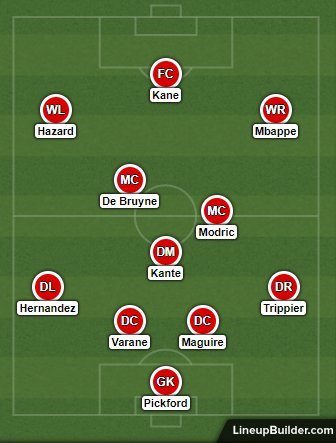 World Cup Fans Team of the Tournament