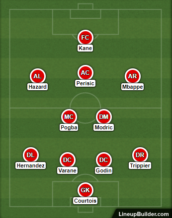 World Cup Team of the Tournament