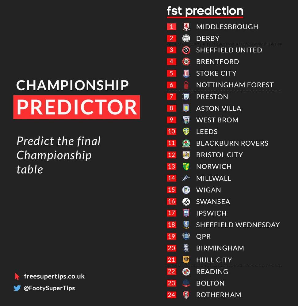 My official predicted 23/24 championship table : r/Championship