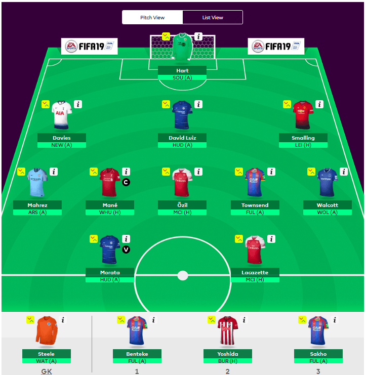 FST FPL Differentials