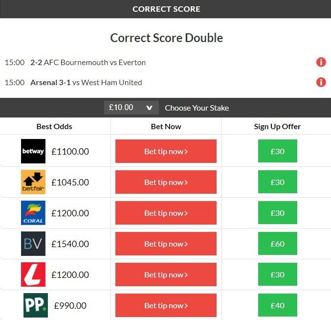 153/1 Correct Score Double Lands on Saturday!