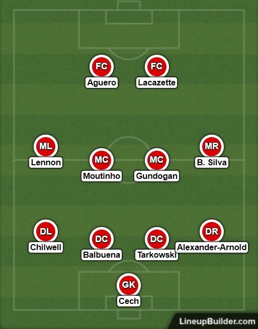 FST Premier League Team of the Week. Game Week 6