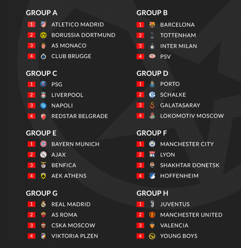 2018/19 Champions League full draw