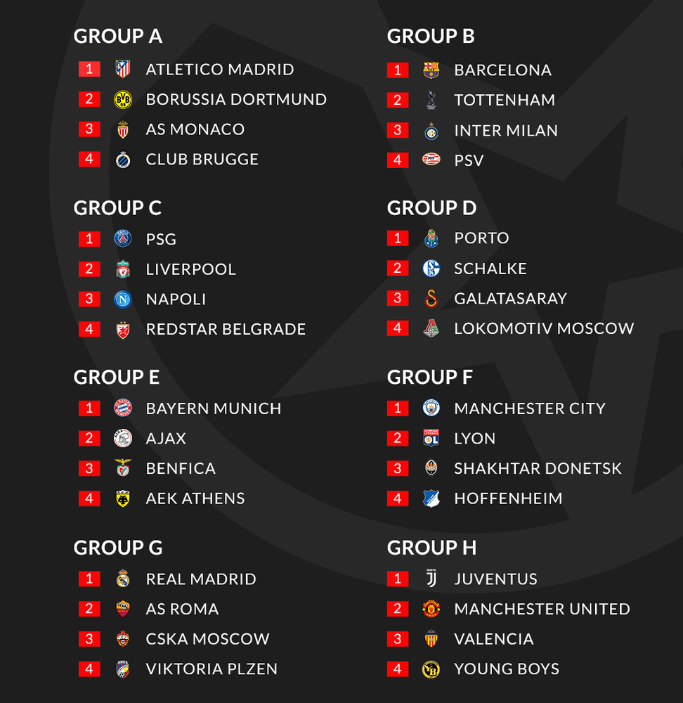 2018 ucl groups