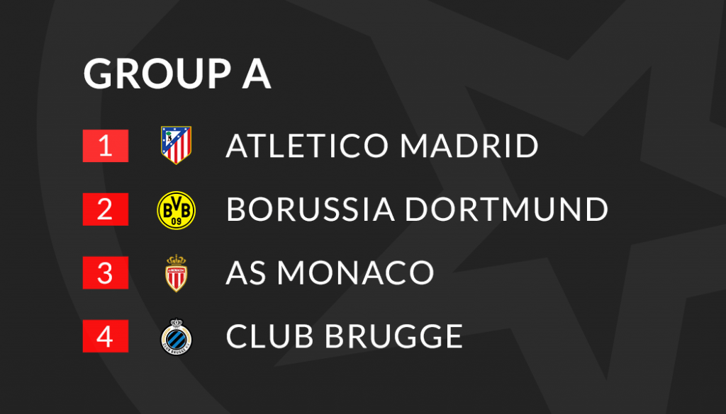 Like this it remains the phase of groups of the Champions 2018-19