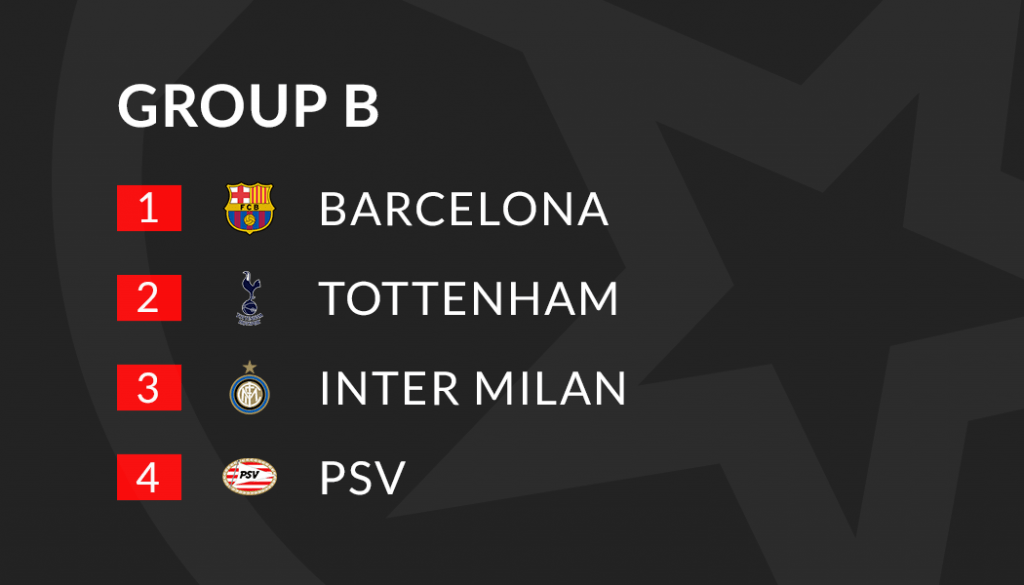 Champions League Group B