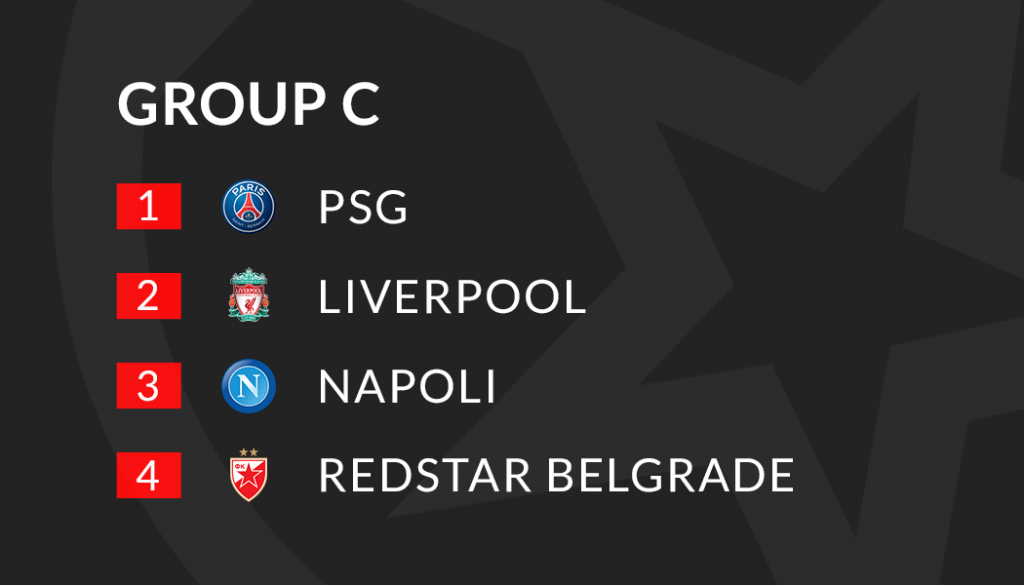 The 2018/19 Champions League group stage draw in full