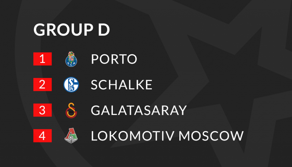 Champions League Group D