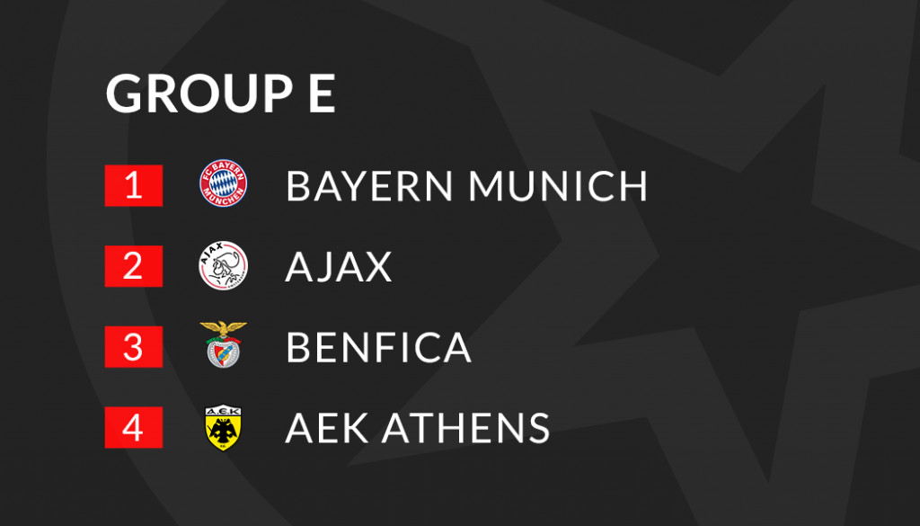 Champions League Group E