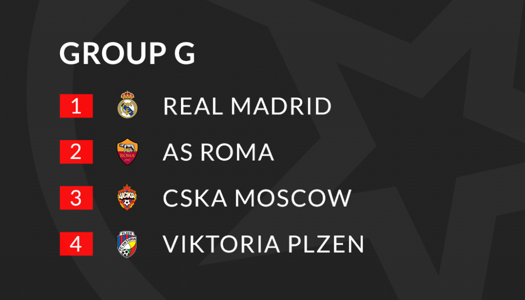 champions league group g