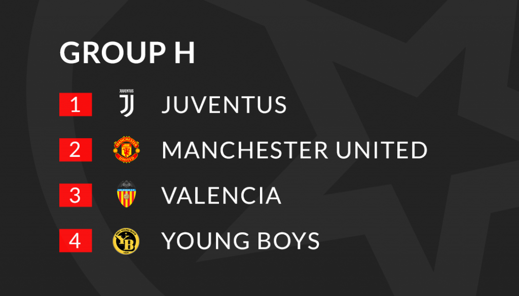 Champions League Group H