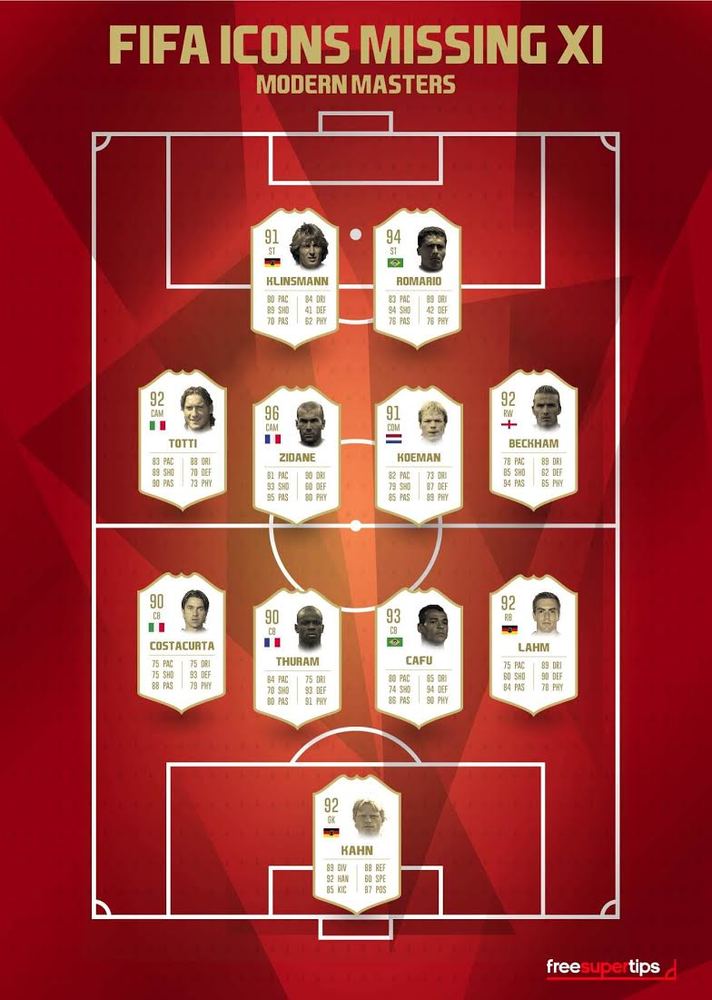 Fifa 2019 icons