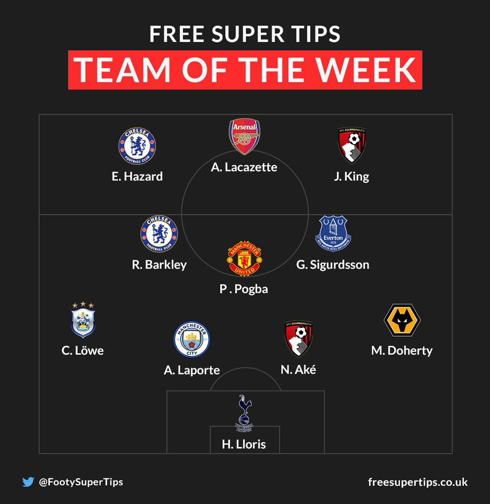 Premier League team of the week