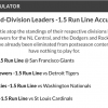 14/1 MLB Accumulator + Double land on Sunday Night!
