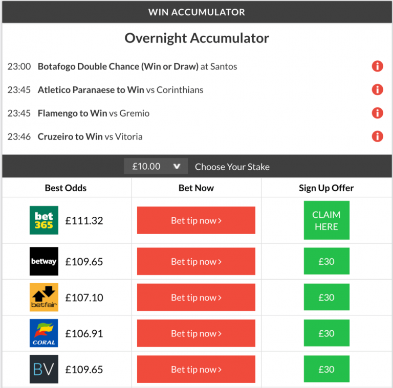 10/1 Overnight Accumulator lands on Wednesday night!