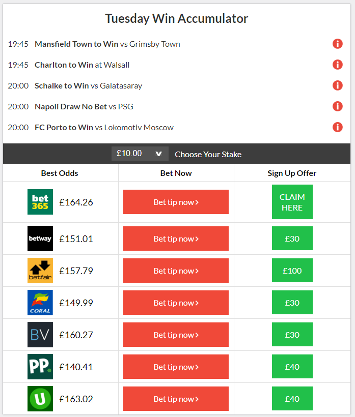 8/1 Win Acca Lands on Tuesday Night!