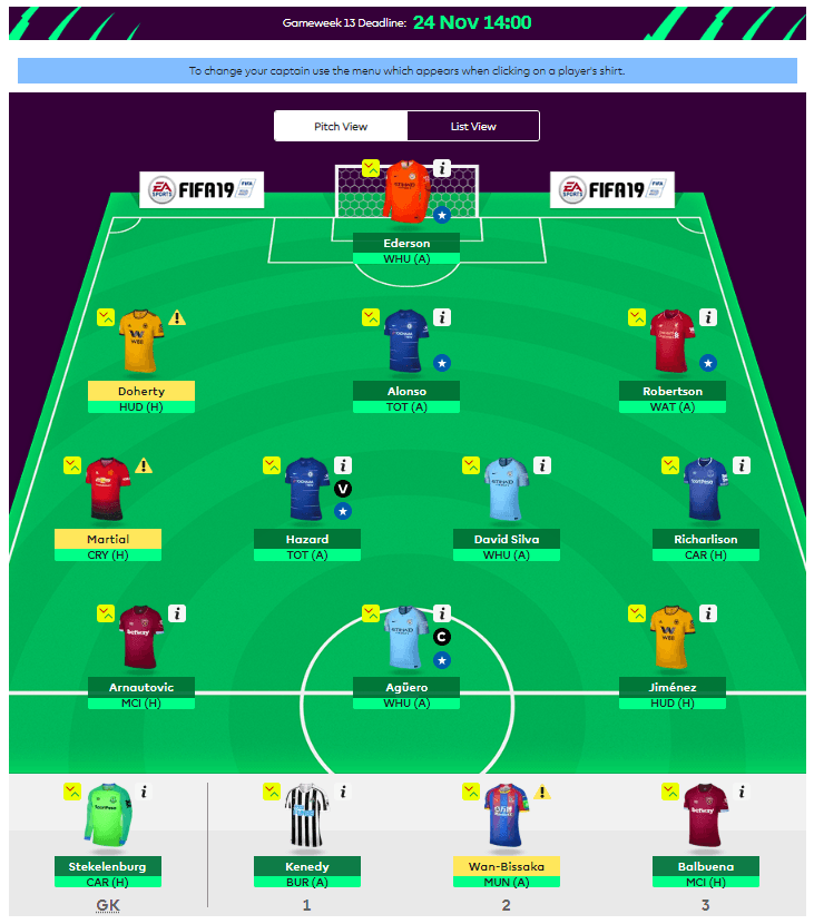 FST Fantasy Football Tips GW13