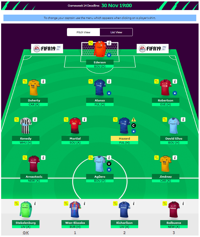 FST Fantasy Football Tips GW14